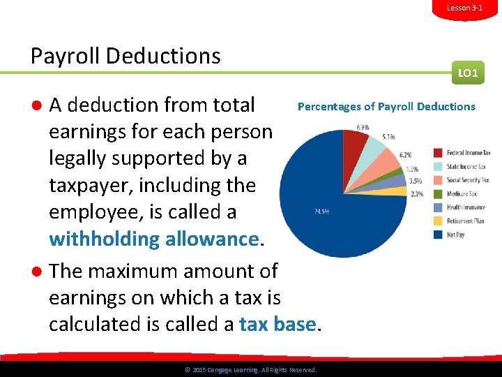 What Was The Largest Deduction For This Pay Period LESSON 3 1 Completing Payroll Learning Objectives Records