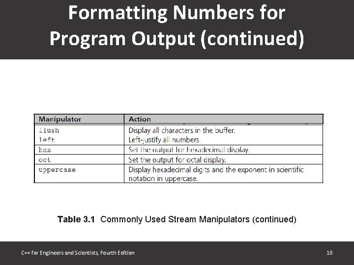 Formatting Numbers for Program Output (continued) Table 3. 1 Commonly Used Stream Manipulators (continued) Formatting Numbers for Program Output (continued) Table 3. 1 Commonly Used Stream Manipulators (continued)