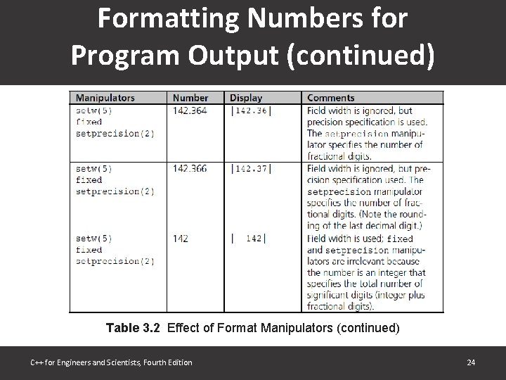 Formatting Numbers for Program Output (continued) Table 3. 2 Effect of Format Manipulators (continued) Formatting Numbers for Program Output (continued) Table 3. 2 Effect of Format Manipulators (continued)
