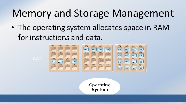 Memory and Storage Management • The operating system allocates space in RAM for instructions