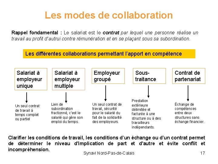 Les modes de collaboration Rappel fondamental : Le salariat est le contrat par lequel