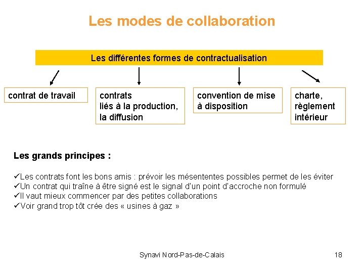 Les modes de collaboration Les différentes formes de contractualisation contrat de travail contrats liés