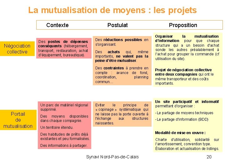 La mutualisation de moyens : les projets Contexte Négociation collective Postulat Des postes de