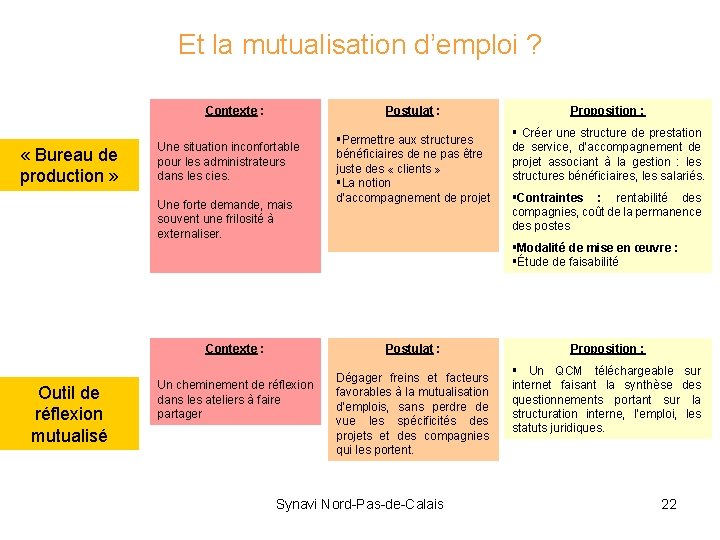 Et la mutualisation d’emploi ? Contexte : « Bureau de production » Postulat :