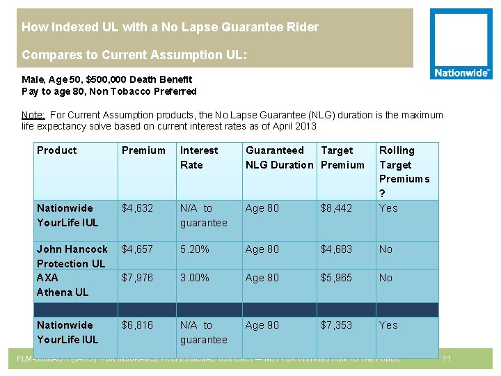 How Indexed UL with a No Lapse Guarantee Rider Compares to Current Assumption UL: