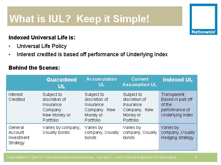 What is IUL? Keep it Simple! Indexed Universal Life is: • • Universal Life