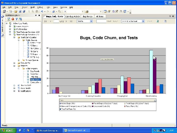 …and Bugs Against Code Churn and Testing Activity …and Bugs Against Code Churn and Testing Activity