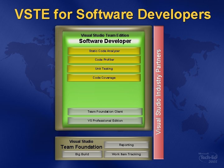 VSTE for Software Developers Visual Studio Team Edition Static Code Analyzer Code Profiler Unit VSTE for Software Developers Visual Studio Team Edition Static Code Analyzer Code Profiler Unit
