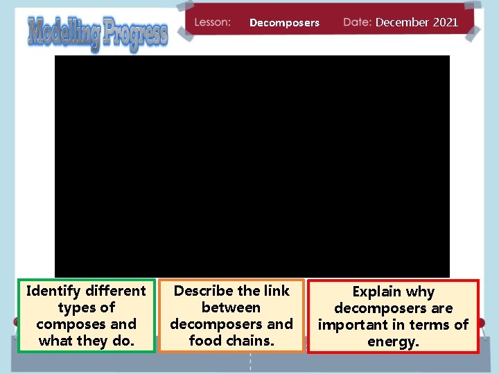 Decomposers Identify different types of composes and what they do. Describe the link between