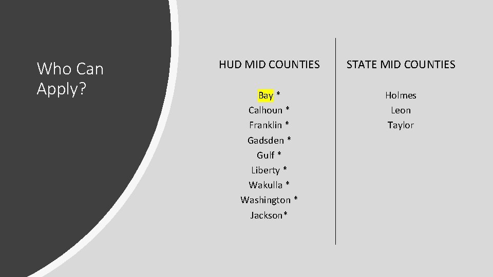Who Can Apply? HUD MID COUNTIES STATE MID COUNTIES Bay * Calhoun * Franklin
