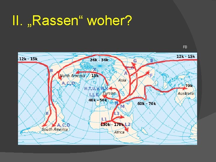 II. „Rassen“ woher? FB 