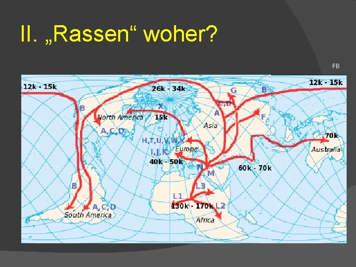 II. „Rassen“ woher? FB 
