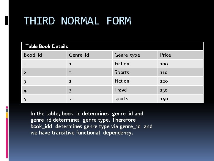 THIRD NORMAL FORM Table Book Details Bood_id Genre type Price 1 1 Fiction 100