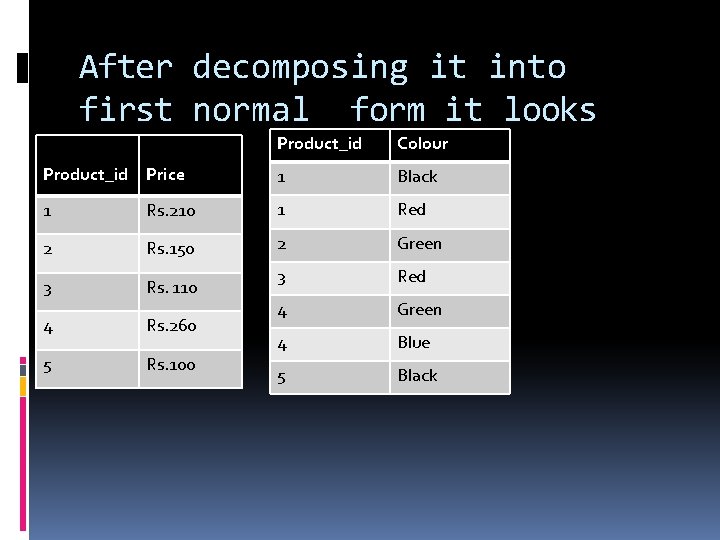 After decomposing it into first normal form it looks Product_id Colour like Product_id Price