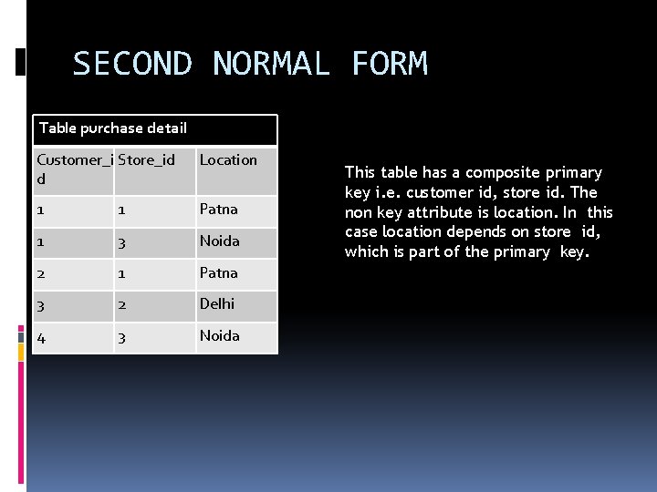 SECOND NORMAL FORM Table purchase detail Customer_i Store_id d Location 1 1 Patna 1