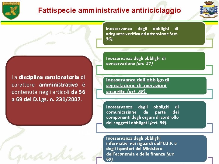 Fattispecie amministrative antiriciclaggio Inosservanza degli obblighi di adeguata verifica ed astensione (art. 56). Inosservanza