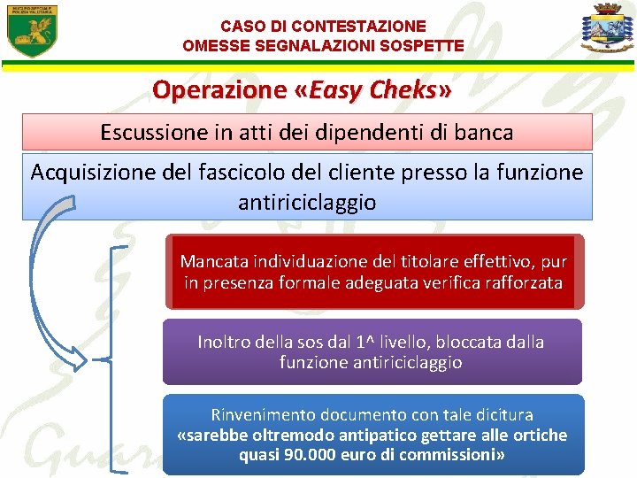 CASO DI CONTESTAZIONE OMESSE SEGNALAZIONI SOSPETTE Operazione «Easy Cheks» Escussione in atti dei dipendenti