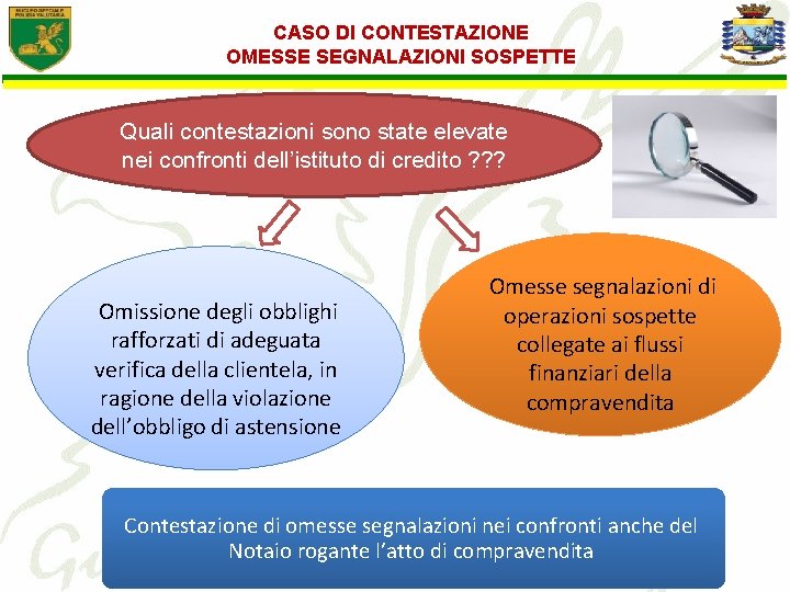 CASO DI CONTESTAZIONE OMESSE SEGNALAZIONI SOSPETTE Quali contestazioni sono state elevate nei confronti dell’istituto