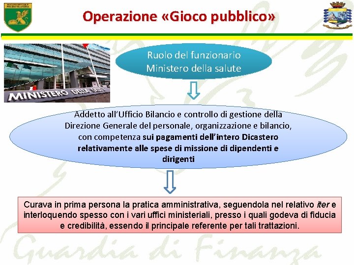 Operazione «Gioco pubblico» Ruolo del funzionario Ministero della salute Addetto all’Ufficio Bilancio e controllo