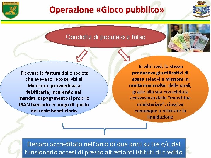 Operazione «Gioco pubblico» Condotte di peculato e falso Ricevute le fatture dalle società che