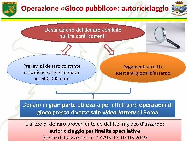 Operazione «Gioco pubblico» : autoriciclaggio Destinazione del denaro confluito sui tre conti correnti Prelievi