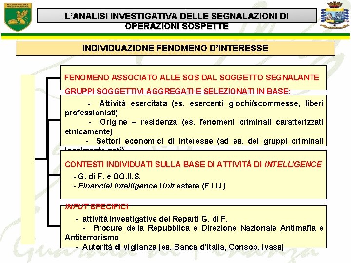 L’ANALISI INVESTIGATIVA DELLE SEGNALAZIONI DI OPERAZIONI SOSPETTE INDIVIDUAZIONE FENOMENO D’INTERESSE FENOMENO ASSOCIATO ALLE SOS