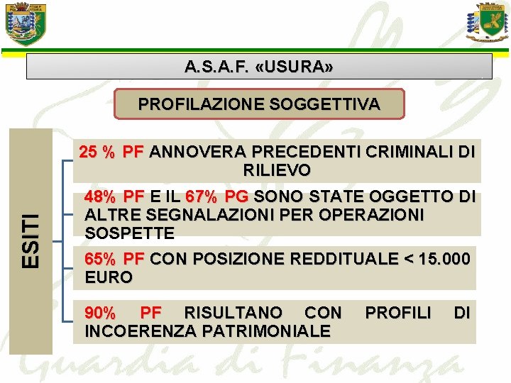 A. S. A. F. «USURA» ESITI PROFILAZIONE SOGGETTIVA 25 % PF ANNOVERA PRECEDENTI CRIMINALI