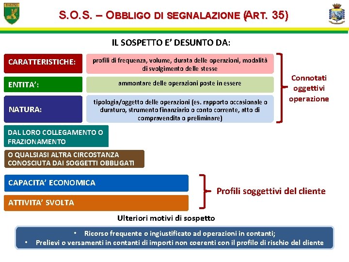 S. O. S. – OBBLIGO DI SEGNALAZIONE (ART. 35) IL SOSPETTO E’ DESUNTO DA: