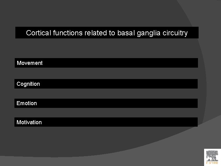 Cortical functions related to basal ganglia circuitry Movement Cognition Emotion Motivation 
