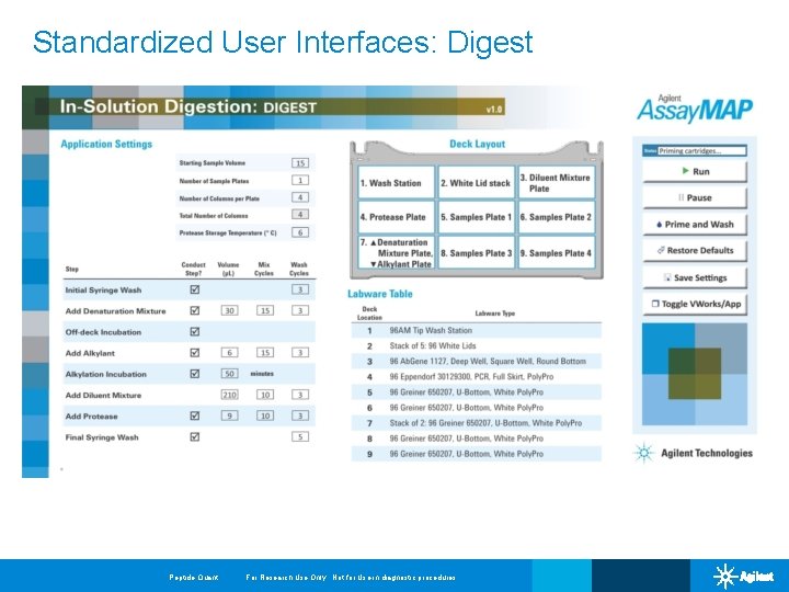 Standardized User Interfaces: Digest Peptide Quant For Research Use Only. Not for Use in