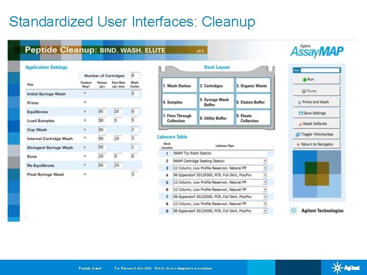 Standardized User Interfaces: Cleanup Peptide Quant For Research Use Only. Not for Use in