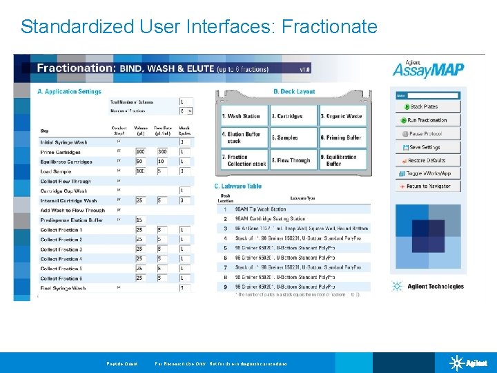Standardized User Interfaces: Fractionate Peptide Quant For Research Use Only. Not for Use in