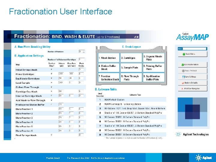 Fractionation User Interface Peptide Quant For Research Use Only. Not for Use in diagnostic