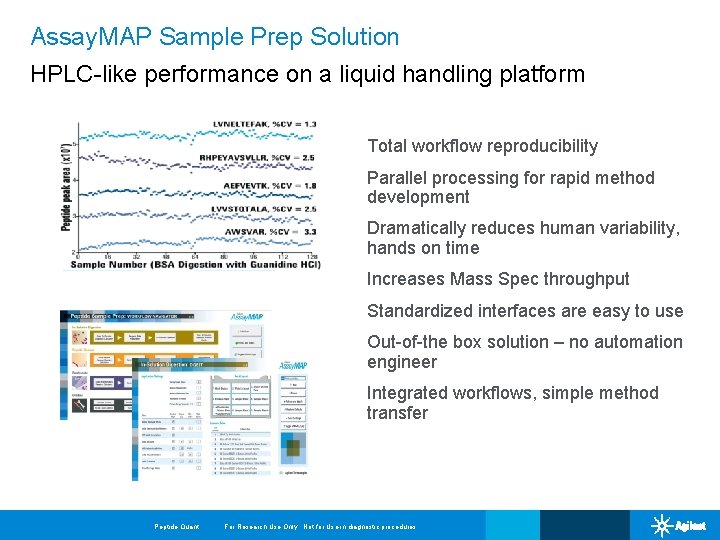 Assay. MAP Sample Prep Solution HPLC-like performance on a liquid handling platform Feature Set