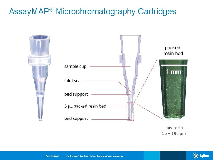 Assay. MAP® Microchromatography Cartridges any resin 15 – 100 µm Peptide Quant For Research