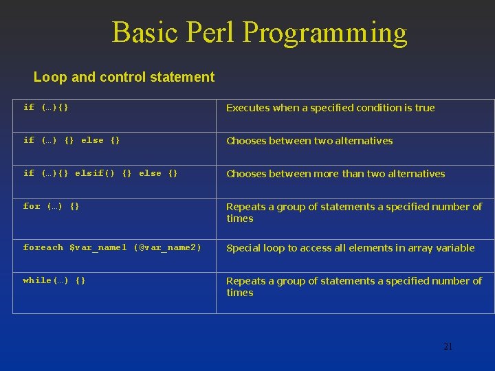 Basic Perl Programming Loop and control statement if (…){} Executes when a specified condition