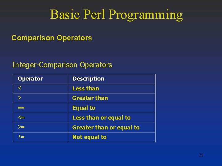 Basic Perl Programming Comparison Operators Integer-Comparison Operators Operator Description < Less than > Greater