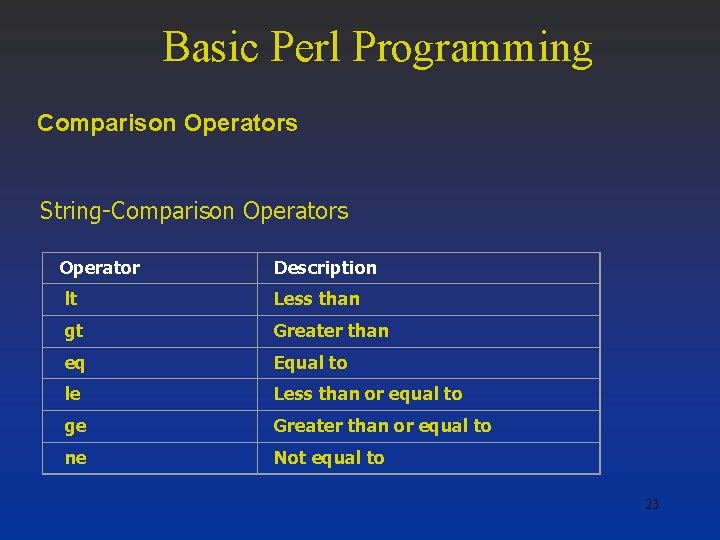 Basic Perl Programming Comparison Operators String-Comparison Operators Operator Description lt Less than gt Greater