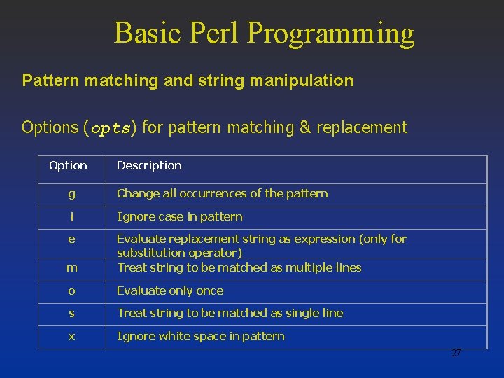 Basic Perl Programming Pattern matching and string manipulation Options (opts) for pattern matching &