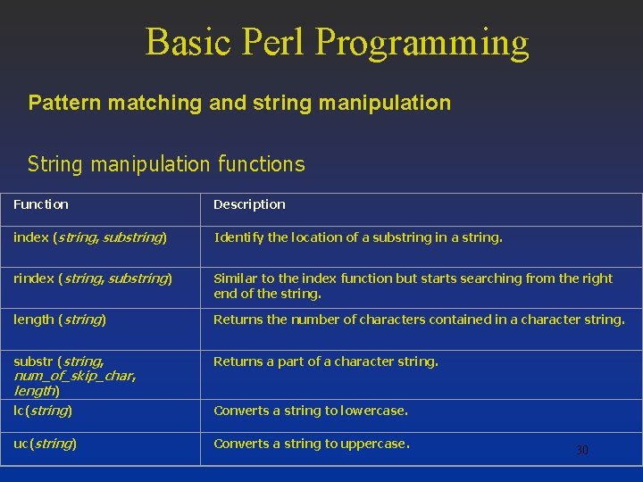 Basic Perl Programming Pattern matching and string manipulation String manipulation functions Function Description index