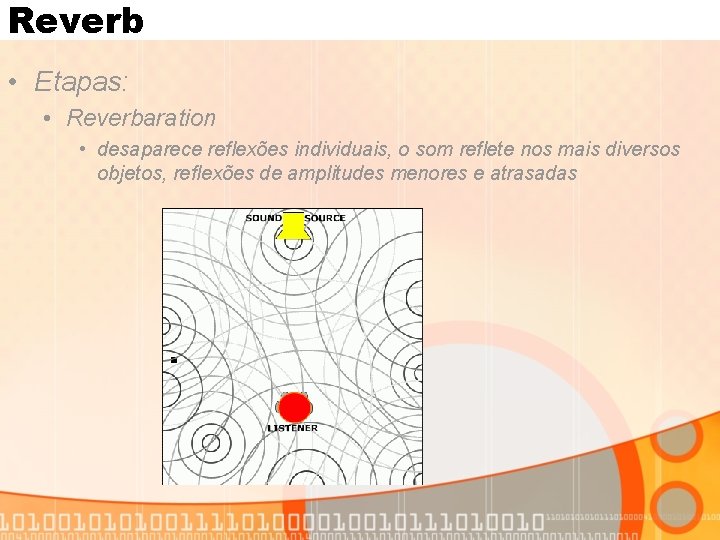 Reverb • Etapas: • Reverbaration • desaparece reflexões individuais, o som reflete nos mais