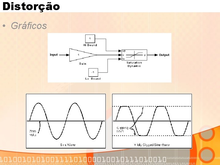 Distorção • Gráficos 