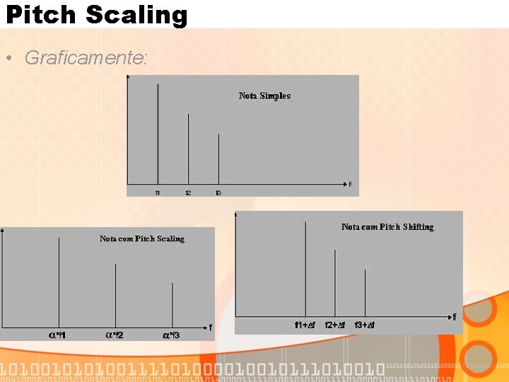 Pitch Scaling • Graficamente: 