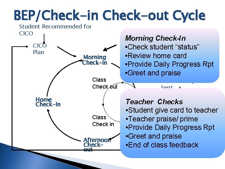 BEP/Check-in Check-out Cycle Student Recommended for CICO Plan Morning Check-In Class Check out Morning