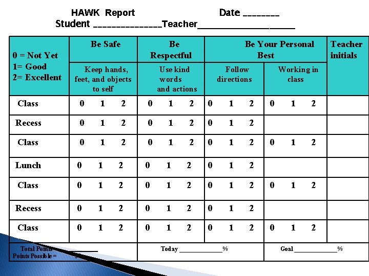 HAWK Report Date ____ Student ________Teacher__________ Be Safe 0 = Not Yet 1= Good