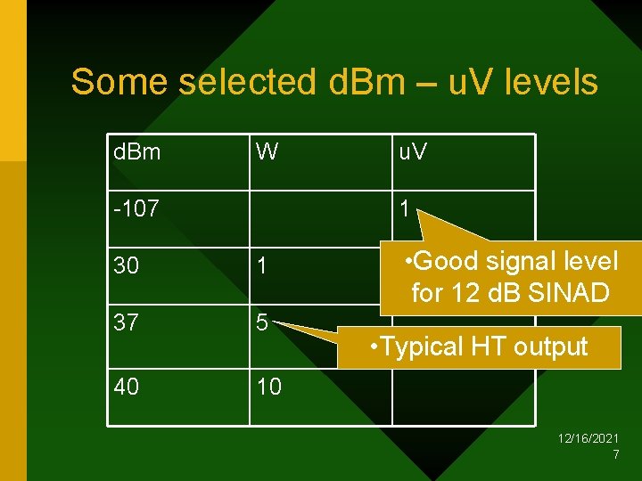 Some selected d. Bm – u. V levels d. Bm W -107 u. V