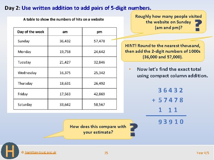 Day 2: Use written addition to add pairs of 5 -digit numbers. Roughly how