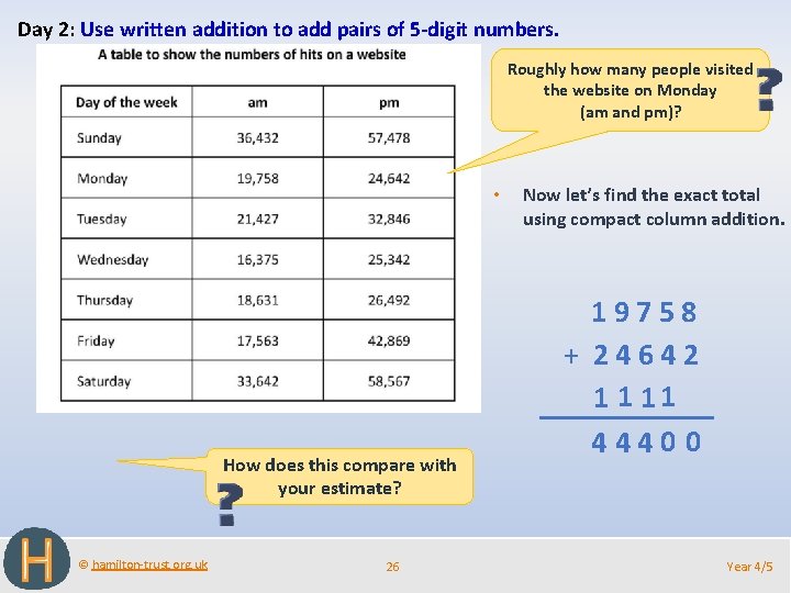 Day 2: Use written addition to add pairs of 5 -digit numbers. Roughly how