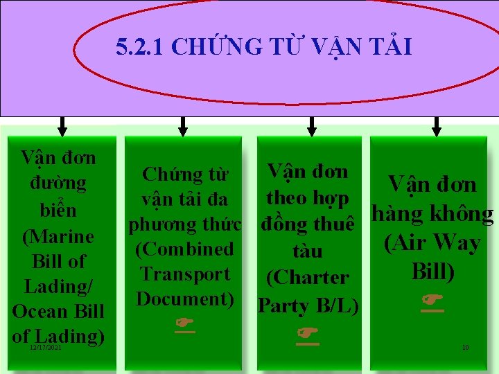 5. 2. 1 CHỨNG TỪ VẬN TẢI Vận đơn đường biển (Marine Bill of