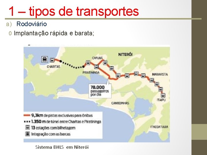 1 – tipos de transportes a) Rodoviário 0 Implantação rápida e barata; Sistema BHLS